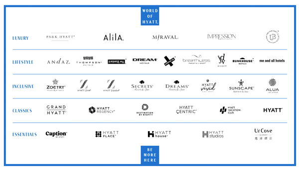 Hyatt Brand Explorer